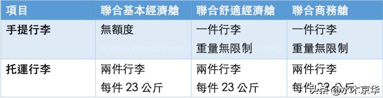 国际航班行李托运最新规定,国际航班物品携带规定