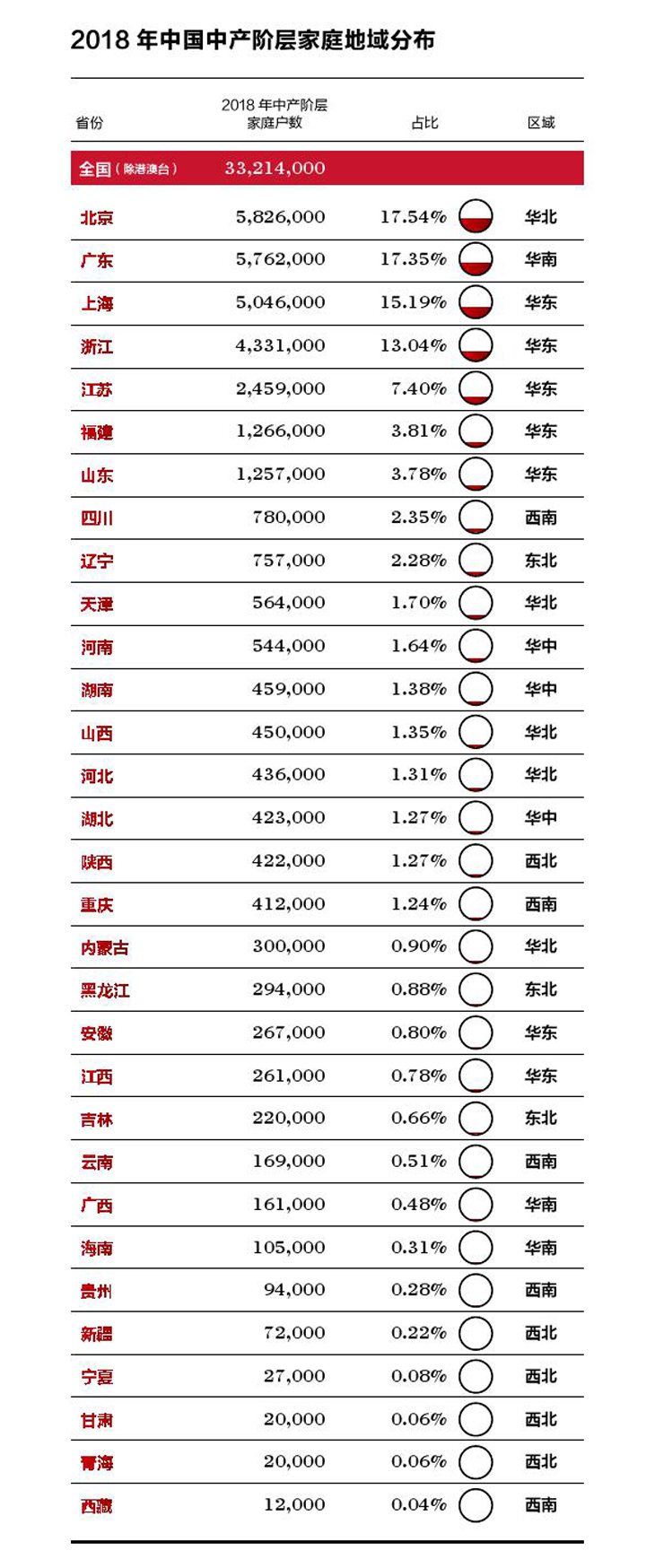 楼市中隐藏的五大潜规则,贵阳楼市雷区