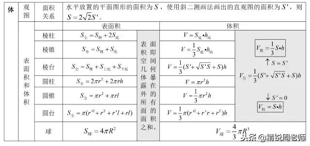 高中数学必背的公式大全集合,高中数学全套公式汇总