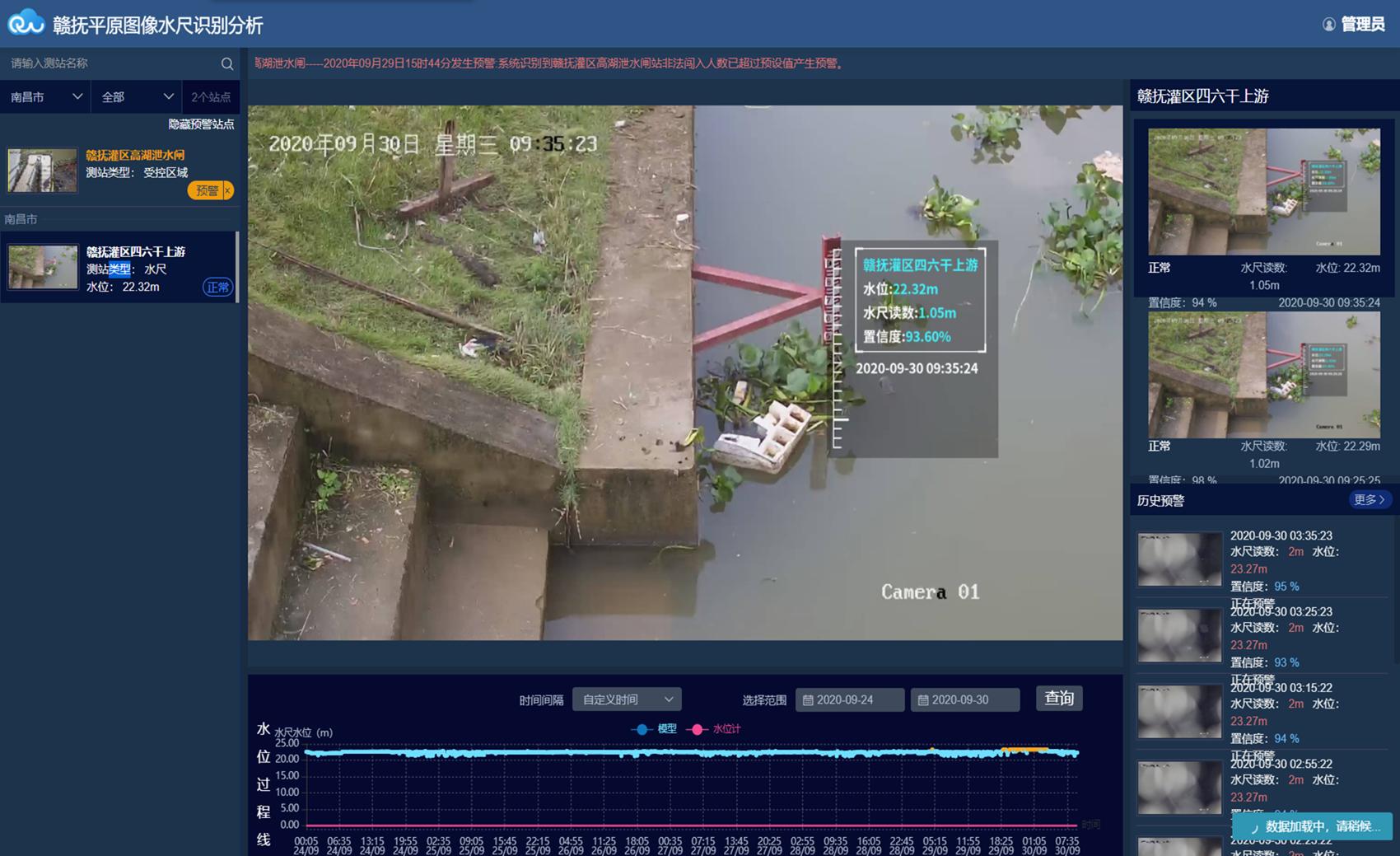 智慧灌区方案,智慧灌区建设