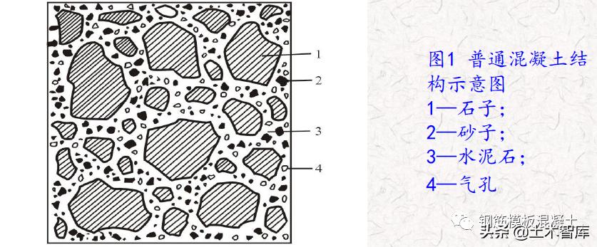 混凝土施工常见的17种质量通病,混凝土质量通病是如何造成的