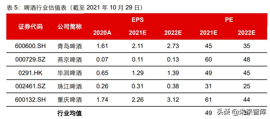 食品饮料板块上涨了吗,食品饮料行业迎来新三大周期