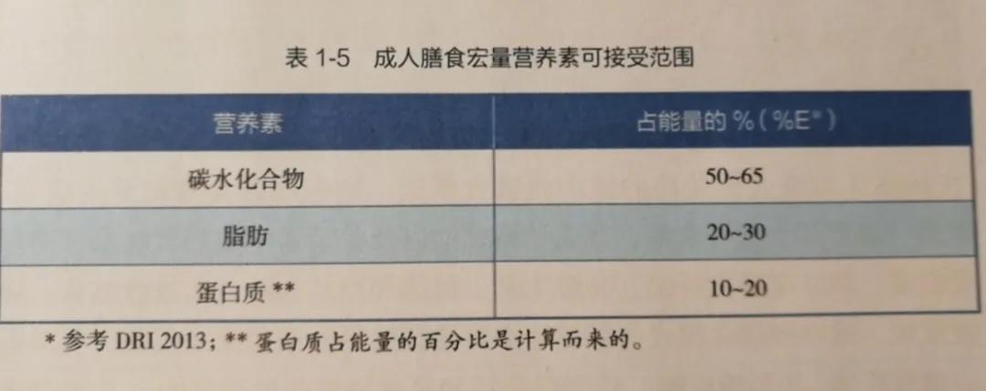 减肥饮食看热量还是看碳水,减肥早吃碳水午吃肉晚吃什么