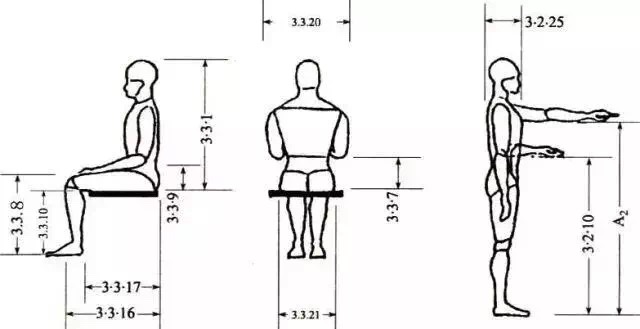 室内设计国家制图标准是什么,室内设计师怎么设计尺寸