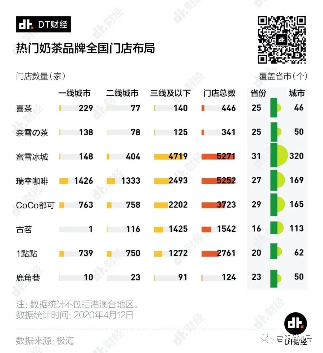 瑞幸咖啡爆雷事件后续,瑞幸咖啡22亿造假事件后续