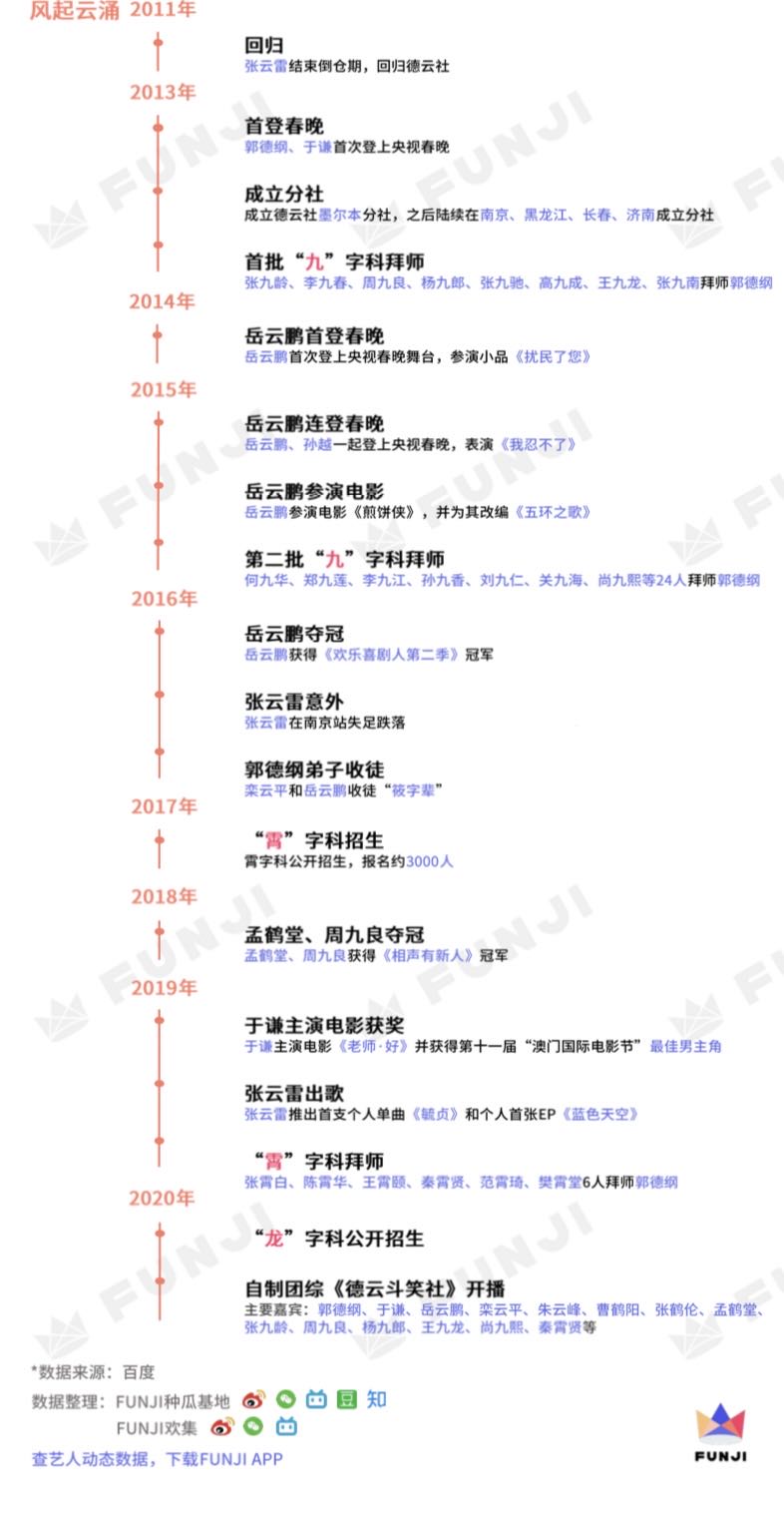 5分钟教你认识中国杰尼斯——德云男团
