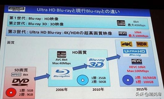 4k60帧极致享受,享受4k超高清画质