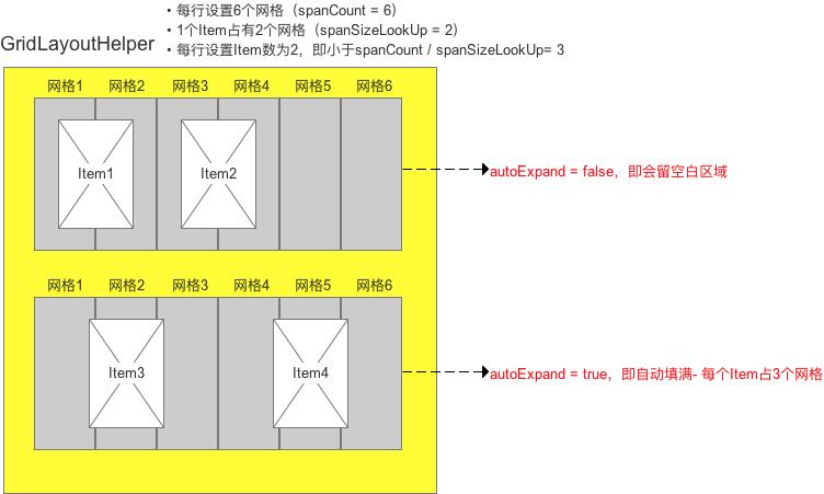 androidlayout布局,android开源代码在哪