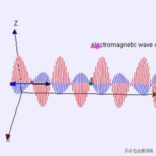 光从一种介质传入到另一种介质,光是一种介质射入另外一种介质