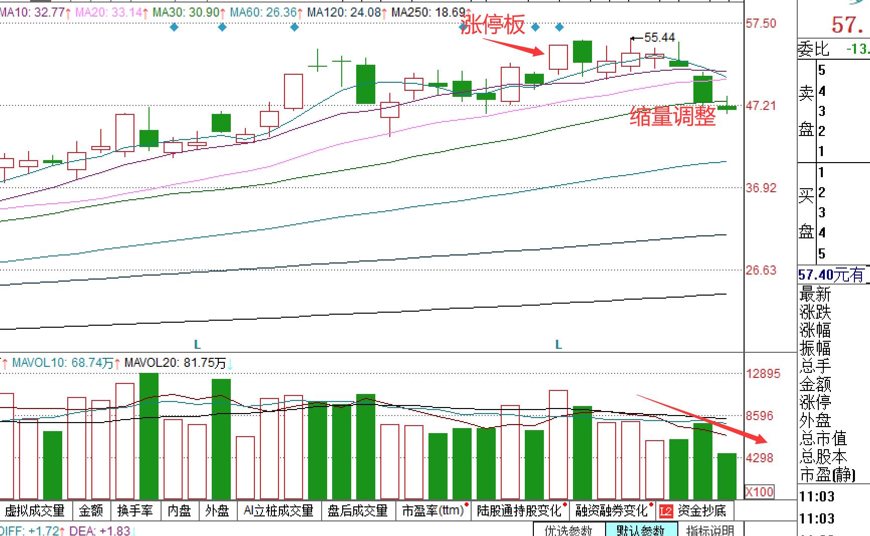 股票干货知识k线图,股票干货知识图片
