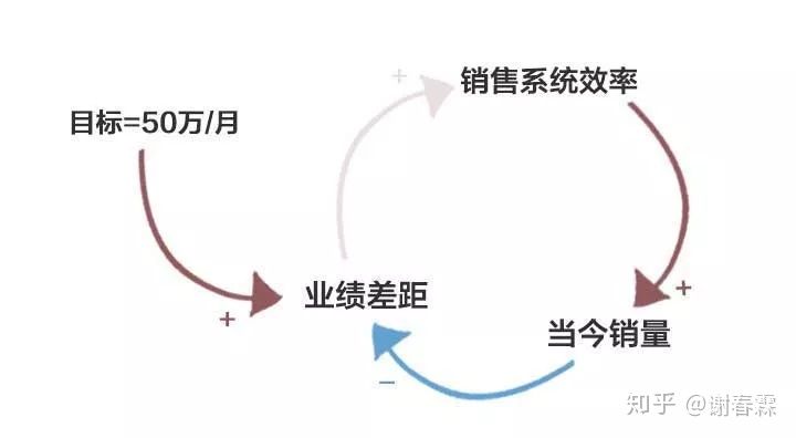 怎样思考问题才有深度,思考问题的广度和深度
