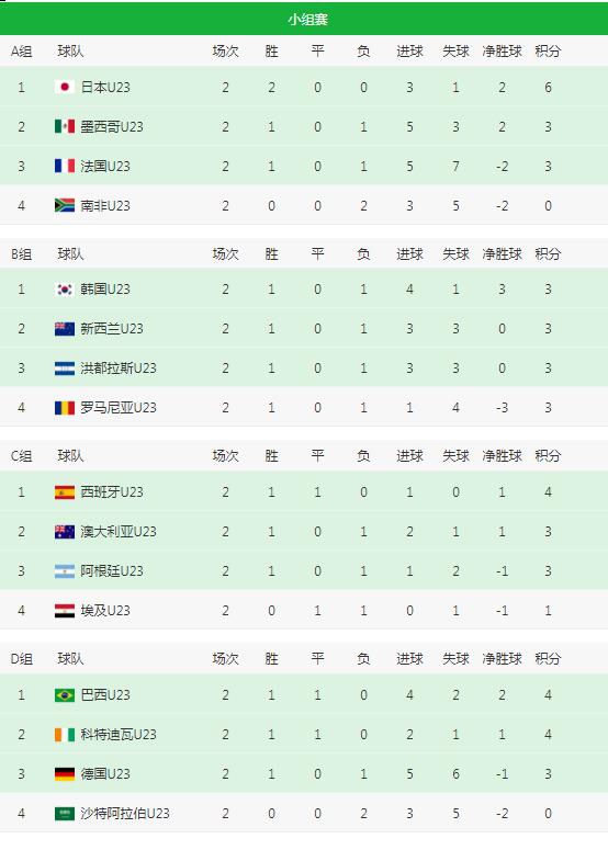 女篮东京奥运会积分,东京奥运会女篮目前个人积分榜