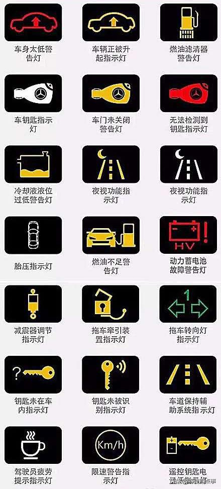 汽车仪表盘上各指示灯的认识,汽车知识仪表盘上的指示灯