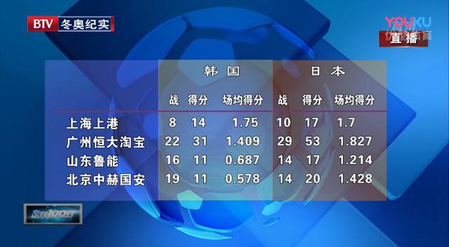 中超23轮国安赛程恒大,亚冠小组赛国安对恒大