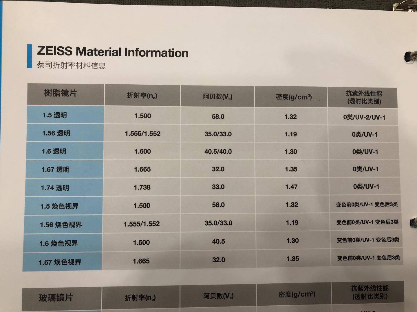 不近视蔡司蓝光眼镜,不反光蔡司镜片