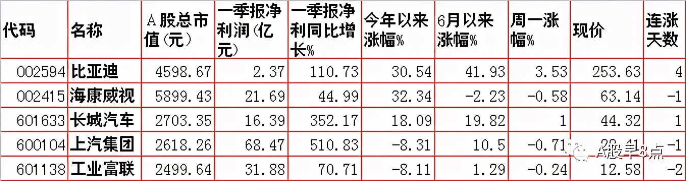周二预测早盘内参,周二股市重要投资参考