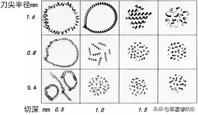 铁屑缠绕工件怎么办,铁屑缠绕钻头怎么办