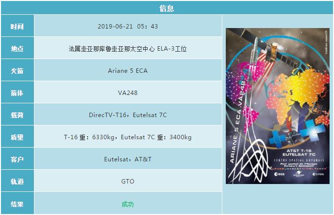 2019各国航天发射计划 (2019年12月全球航天发射合集)