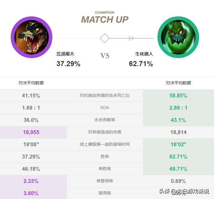 鳄鱼指标详解,数据分析主要指标及分析思路