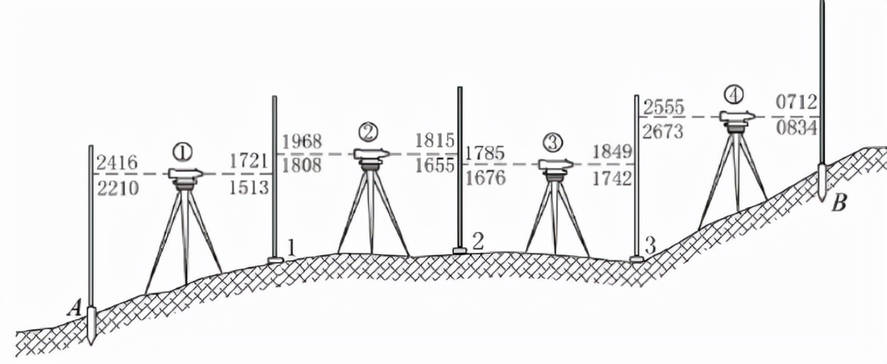 土木工程测量第二版答案,土木工程测量学教程课后答案
