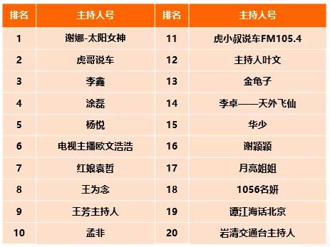 CTR—快手媒体号2019年度榜:136个媒体号短视频*放播**量过亿
