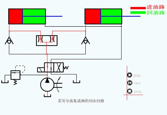 看懂液压系统原理图有哪些方法,液压系统原理简单讲解