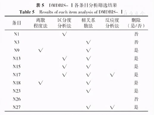 糖尿病管理知识评估量表,糖尿病风险评估量表在线阅读