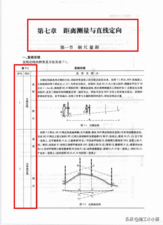 不会测量的技术员,测量放线学徒的基础知识