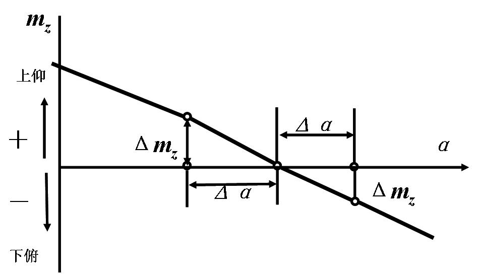 飞机设计分为几个阶段,飞机设计为什么重要