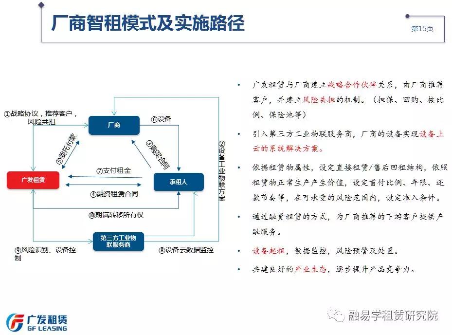 *局破**!融资租赁企业开拓厂商租赁模式的突围之路