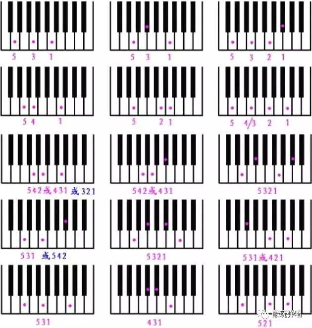 演奏技巧：最全面的基本指法教学