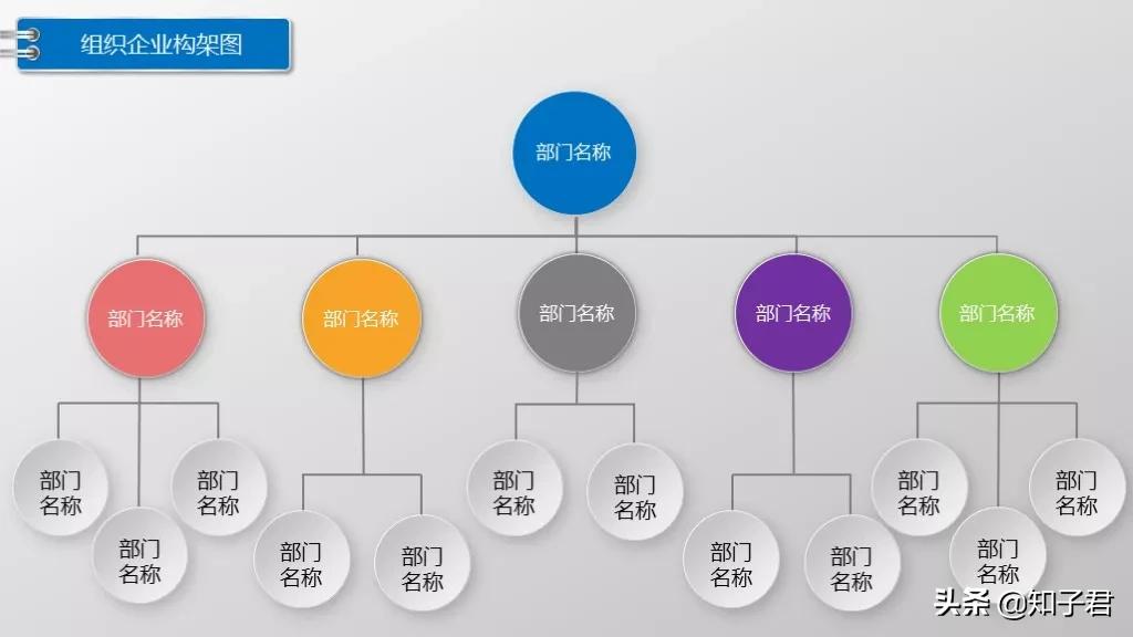 如何用ppt快速制作较多组织架构图,公司组织架构图制作ppt