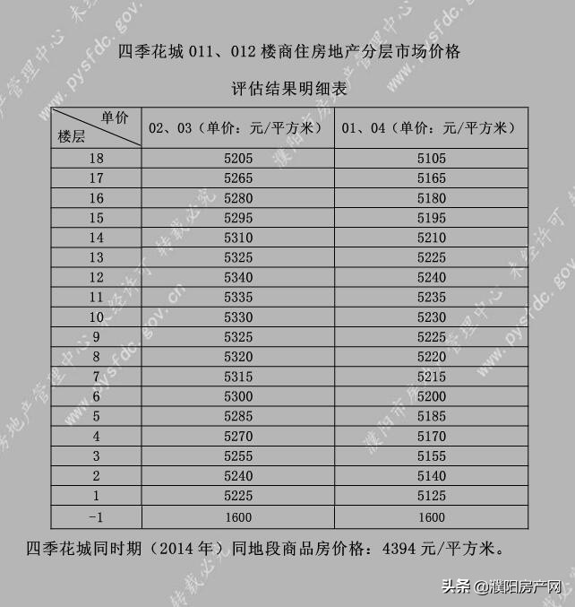 濮阳2021经济适用房申请,河南濮阳经济适用房补差价新标准