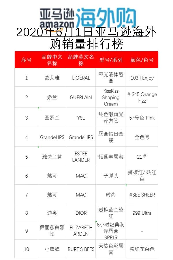 口红热门推荐,热门滋润口红推荐