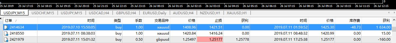 炒黄金培训课程,学习炒黄金培训机构