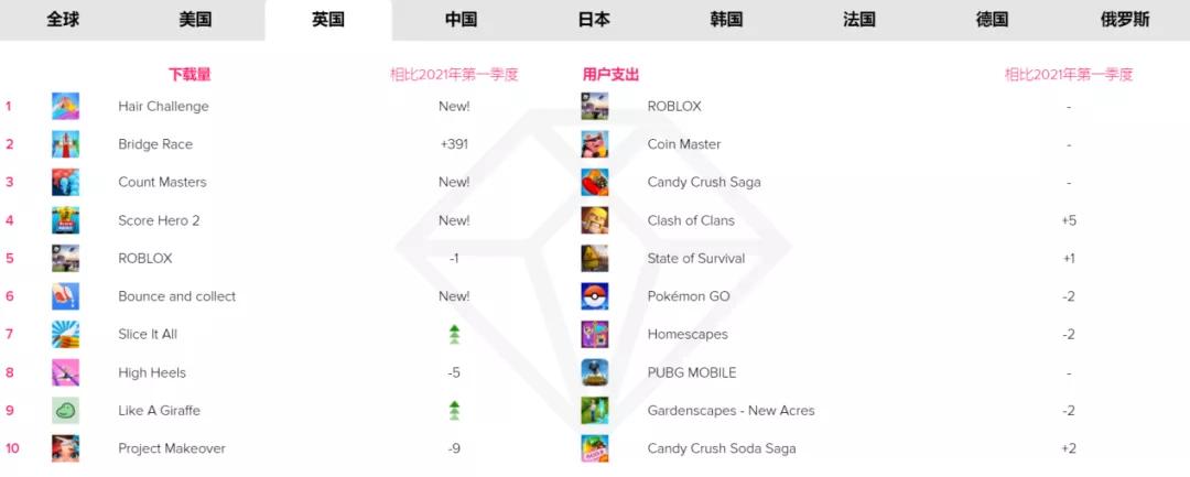 2021年Q2，哪些App和游戏在爆发？