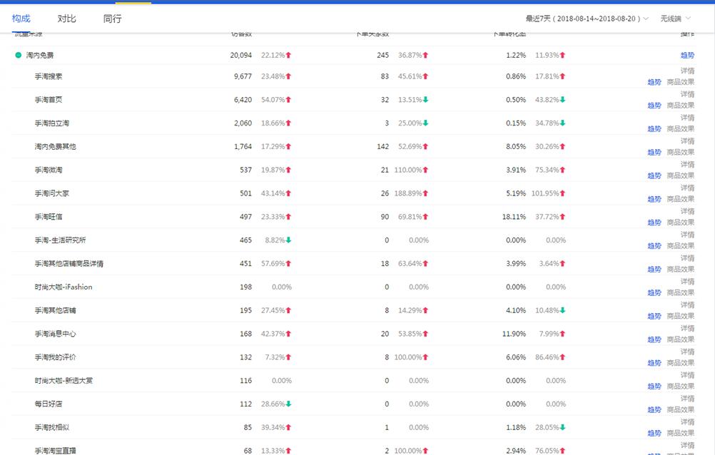 如何成功进行微店营销技巧,如何做好微淘引爆流量