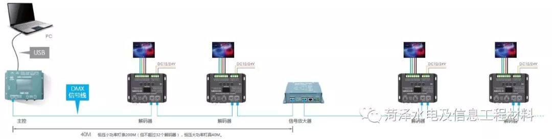 led照明系统调光方式,led屏dc调光有用吗
