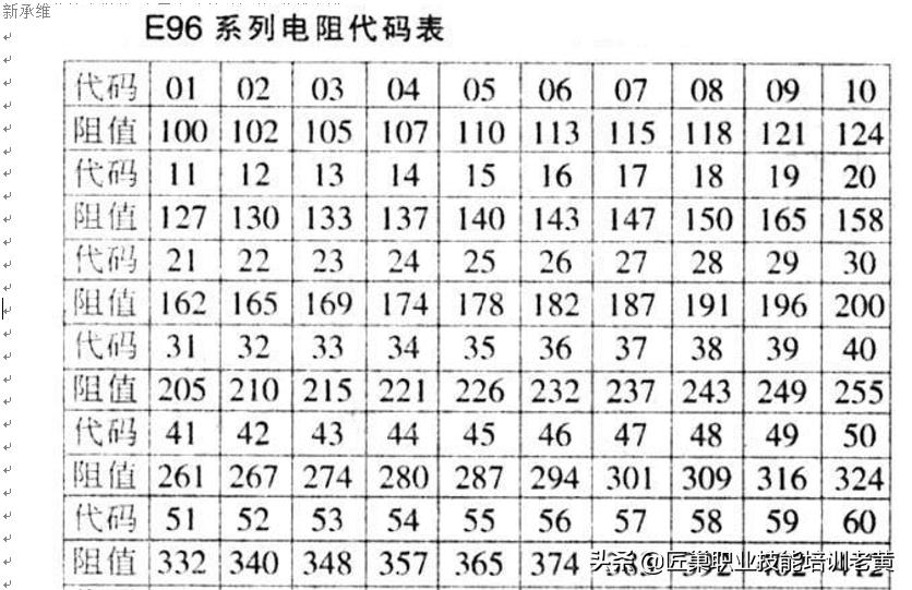 电子维修基础电阻知识点,电阻电路总结讲解