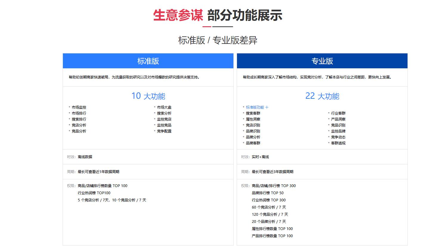 淘宝省钱开店技巧,淘宝开店流程及费用怎么那么高