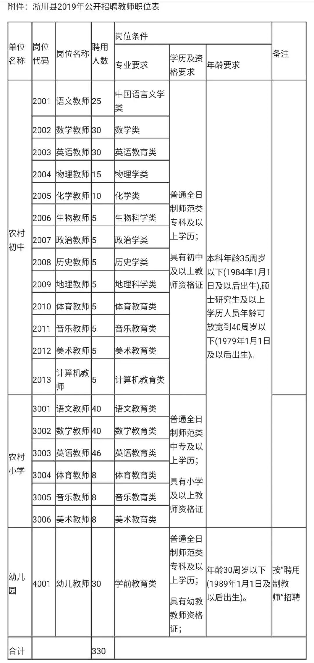郑州待遇好的十大国企招聘,河南省最新高薪招聘信息