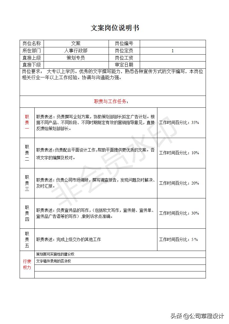 人事兼总经理助理职责,餐饮副总岗位职责说明书