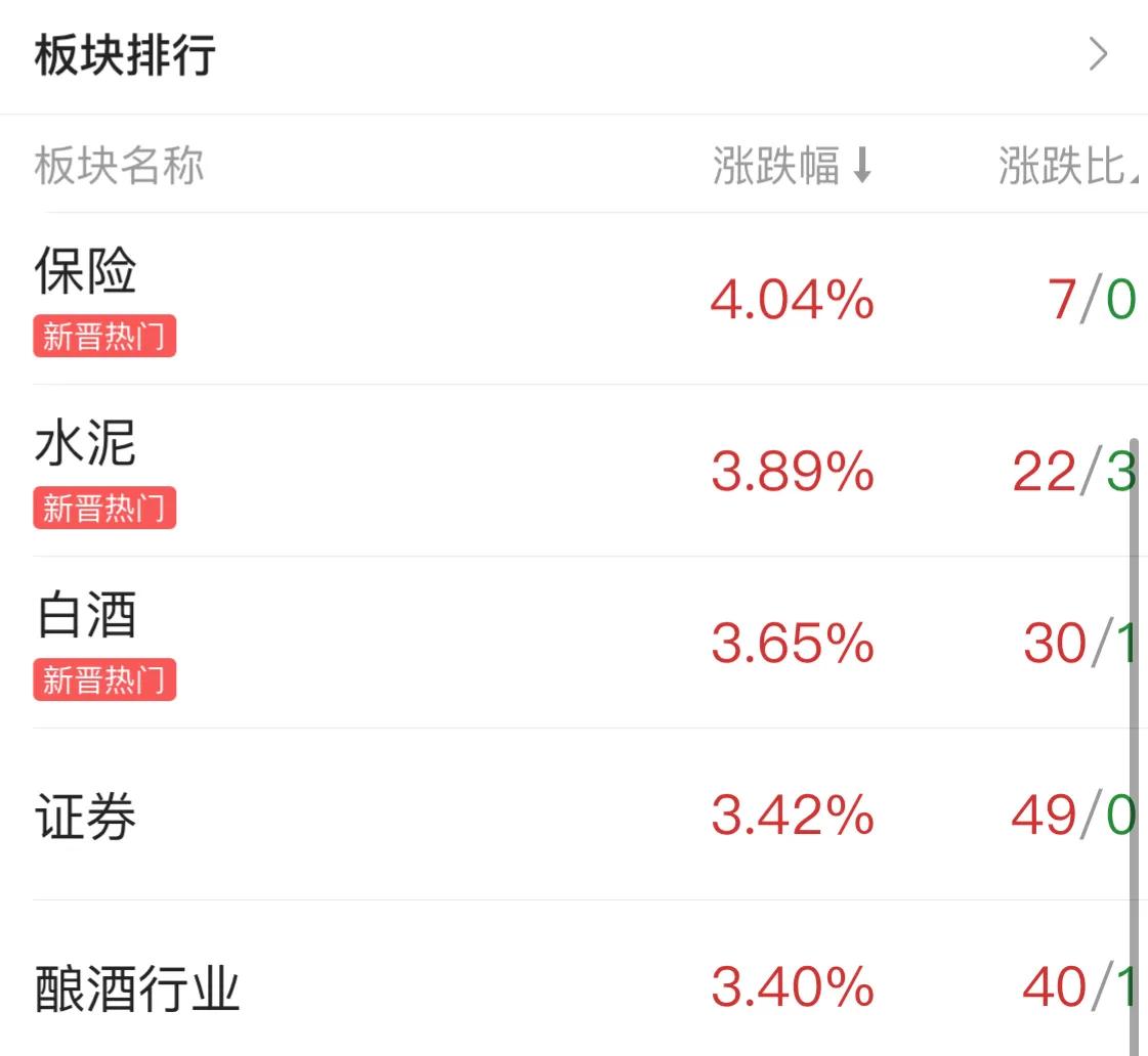 9.2号新能源军工白酒医疗顺周期半导体5G（健康平安）