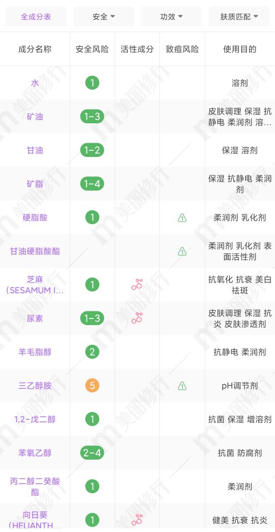 真实测评好用的护肤品推荐,30以上护肤品测评真实推荐