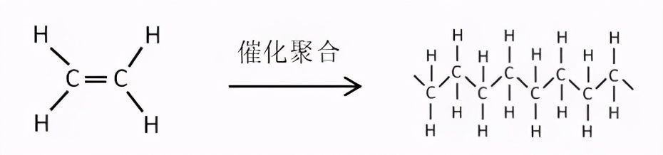 管道pe和pvc,亚通管和伟星管对比价格