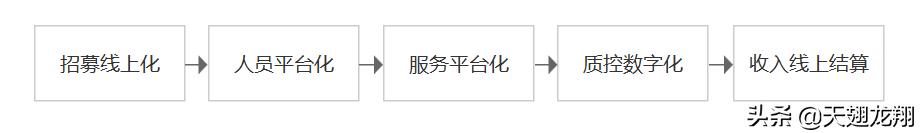 八戒财税园区返税,八戒财税平台会计