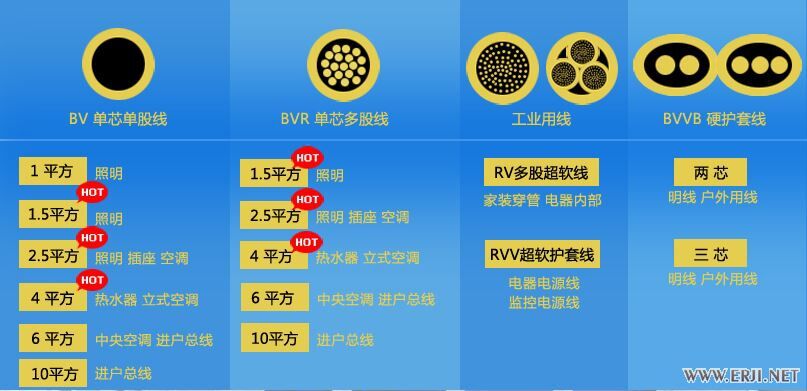 HIFI电源线,hifi公认最好的电源线