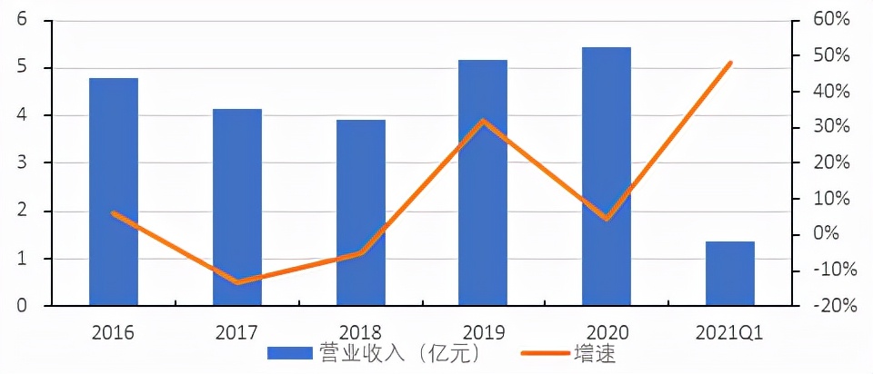 北交所横空出世精选层潜力,北交所未来的投资机会如何