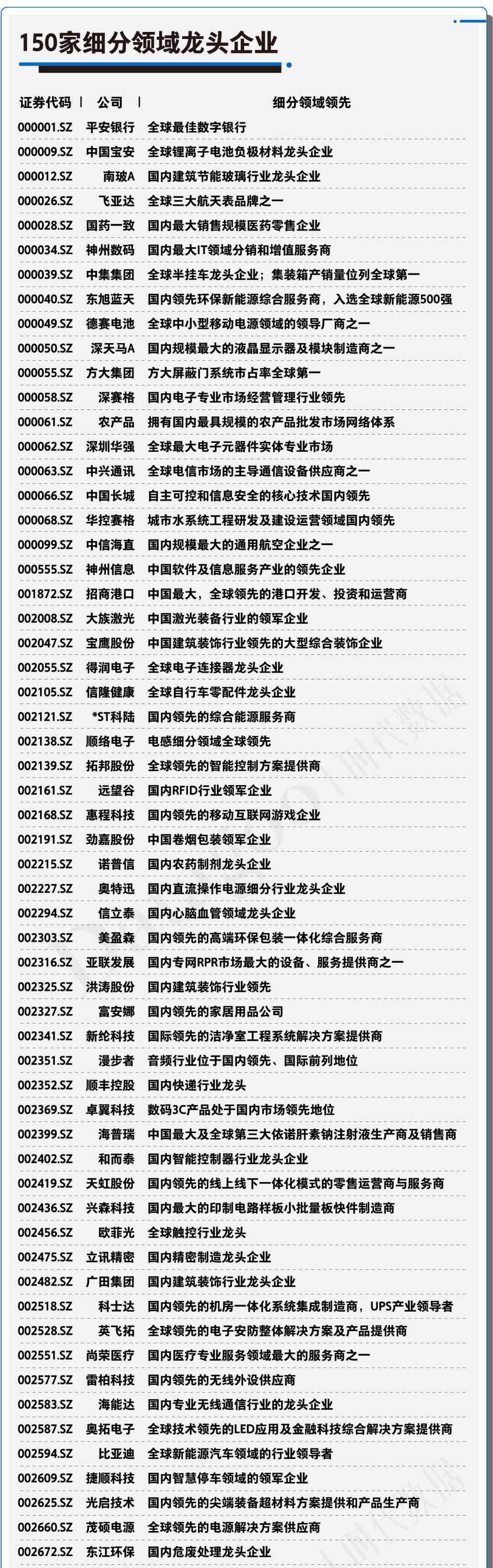 a股资本市场发展趋势,a股资本