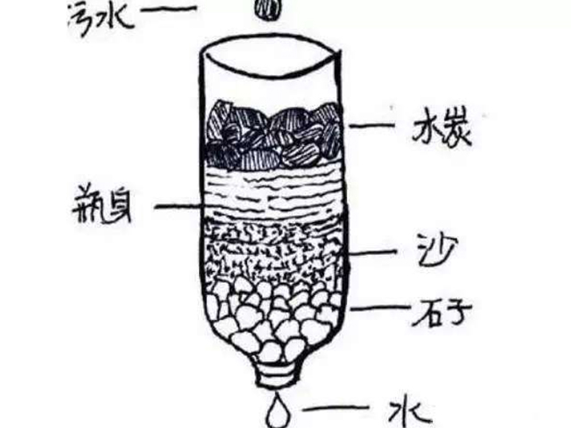 饮用水的净化和消毒处理步骤,户外饮用水净化小妙招